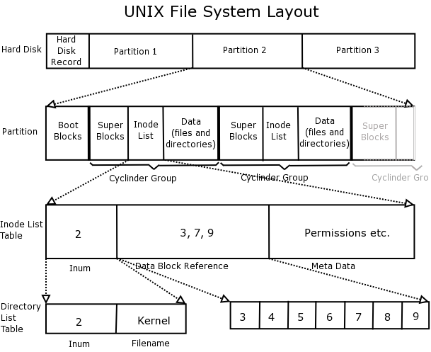 filesystems