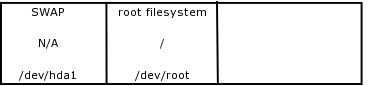 Mounting filesystems
