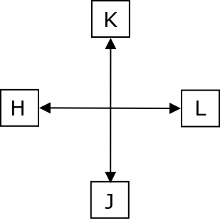 Movement keys in vi