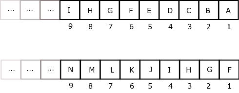 Using Shift Command to access parameters