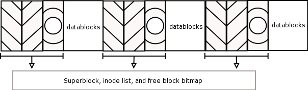 Block Groups