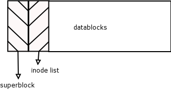 Generic Unix Filesystem Support